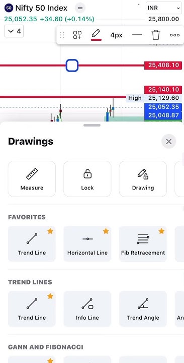samchadh1209's tweet card. Only for Pro #techicalanalysis #nifty50 #trading #stockmarketindex...