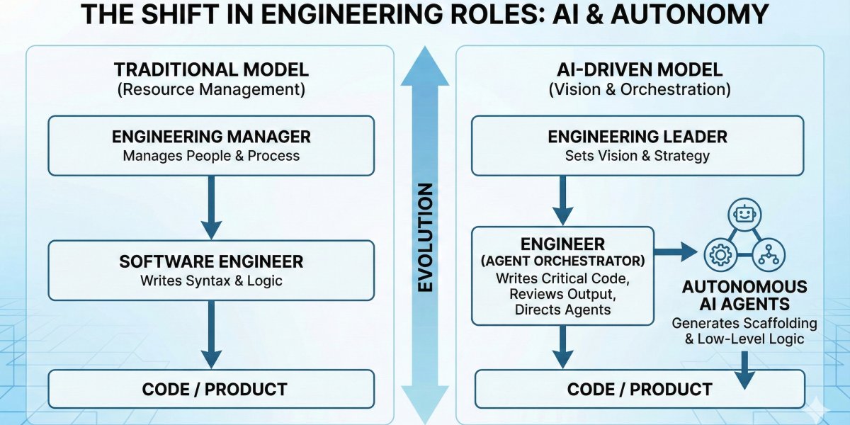 nmdmatt's tweet card. AI was a big topic at the EvolveDigital Summit last week. AI is also a big part of my day-to-day work. I've been thinking more and more about what it means for me as a software engineer.The "AI...