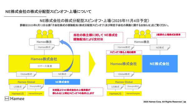 irnote's tweet card. NEの今後の課題は顧客拡大解約率改善と新事業創出で、成長加速と多角化が焦点となる。