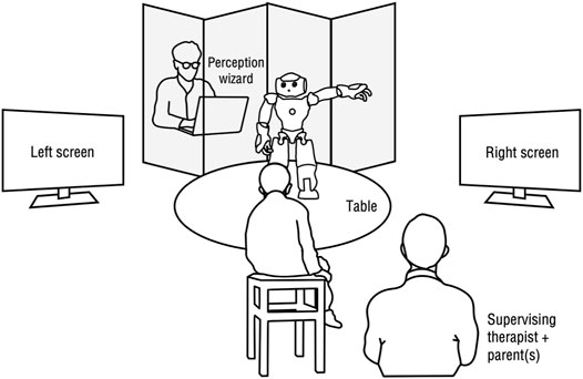 FengHuanghao's tweet card. Social robots have been shown to be promising tools for delivering therapeutic tasks for children with Autism Spectrum Disorder (ASD). However, their efficac...