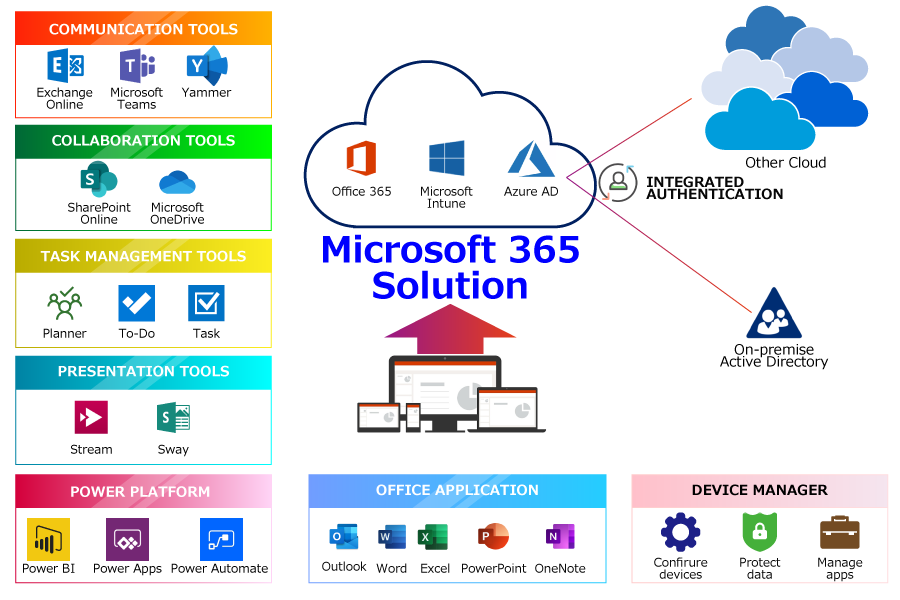 mahty1982's tweet card. Microsoft 365 ライセンスのご提供からテナント開設、初期設定、トレーニング、運用保守まで総合的に支援します。お客様のご要望に応じて最適なサービスを提供いたします。