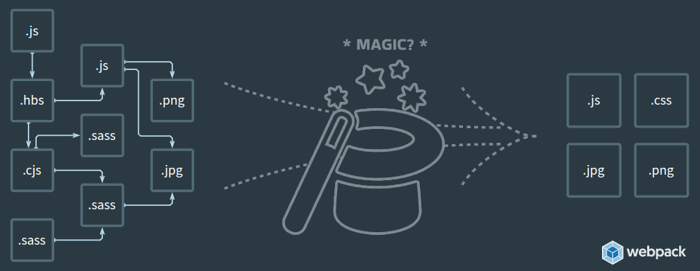 JavaScriptFeed's tweet card. Exploring how webpack handles dynamic imports with variable paths.