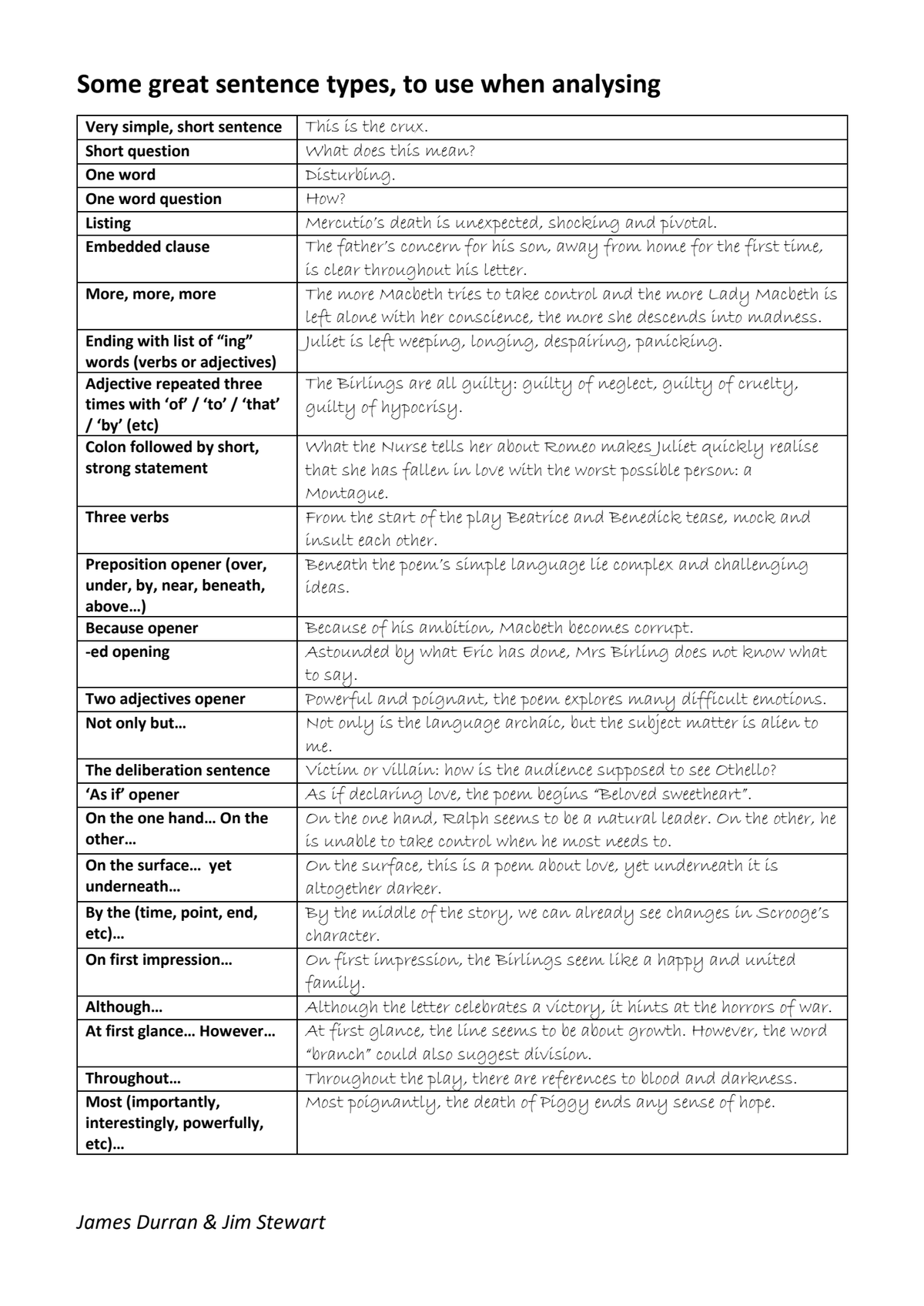 jdurran's tweet card. Shared with Dropbox