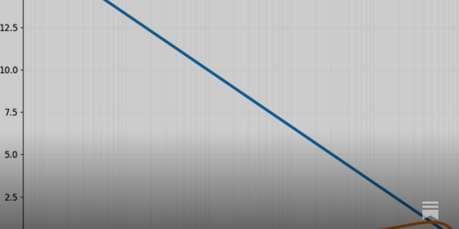 hackernewstop5's tweet card. And implications for RLVR progress