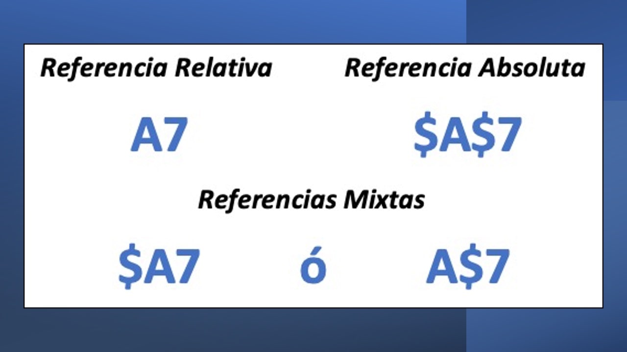 cjsanchez2018's tweet card. En este artículo te cuento sobre las Referencias relativas vs absolutas en Excel. El significado y uso de cada una con ejemplos.