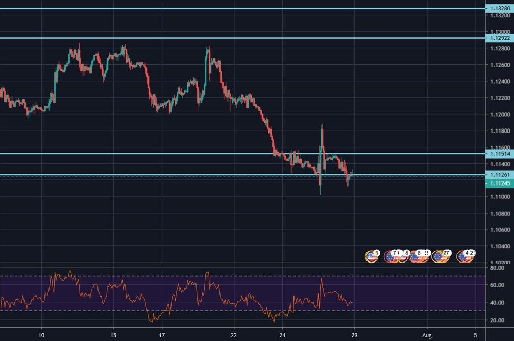 quantumtech5's tweet card. Short term direction: Long Reasons: The price movement of the pair, made a bearish move in the past few days. The move stopped at the lowest indicated line, that represents a major support level on...