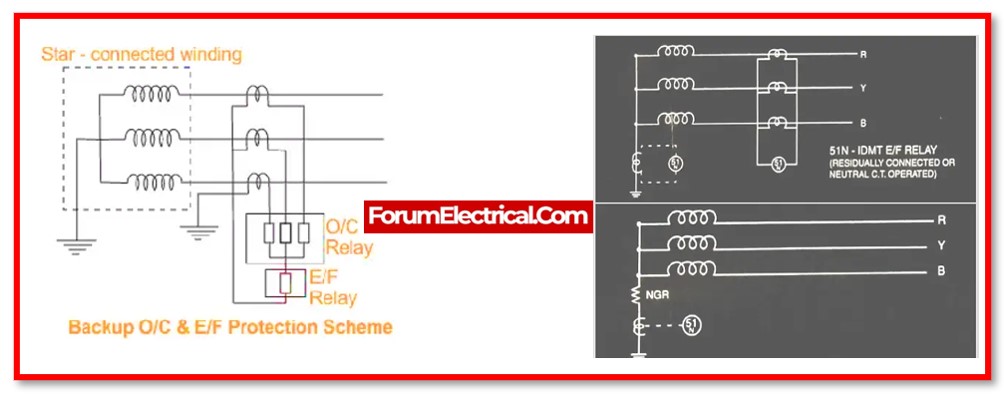 Rabert_infohe's tweet card. Transformers may be protected against overload, short circuit, earth fault, & internal faults with the use of IDMT relays. So can get involved to maintaining the secure and dependable functioning of...