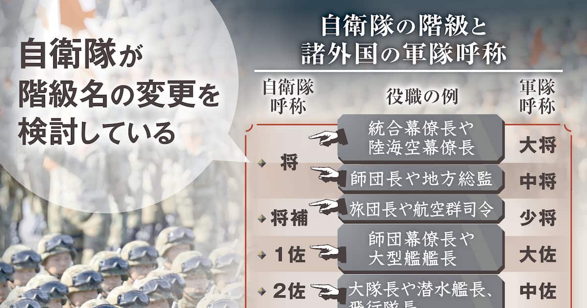 Luxe_Note's tweet card. 政府は12日、自衛隊の階級名を変更し、国際標準化させる検討に入った。複数の政府関係者が明らかにした。自衛隊は軍事色を弱めるため、独自の呼び方をしてきたが、諸外…