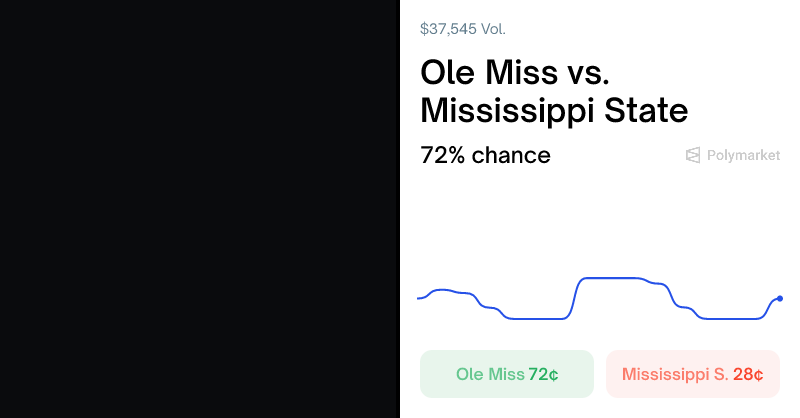 PloyPulseBot's tweet card. Real-time sports prediction markets on Polymarket