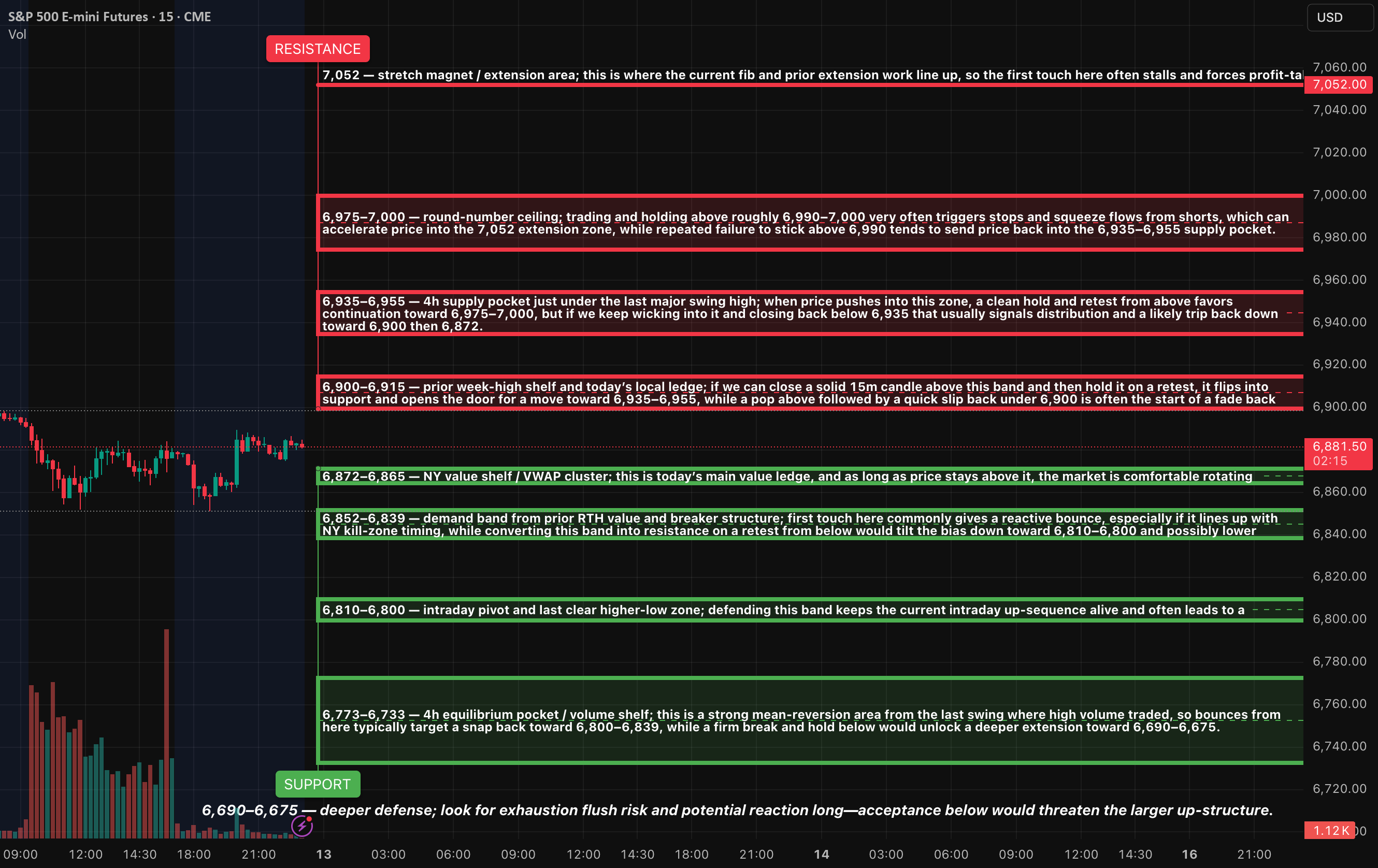 AlgoIndexCom's tweet card. HTF Analysis Daily Chart: The overall trend remains bullish. Currently, the price is situated near the upper range, just below the previous swing high in the 6,960–6,980 zone. The market structure is...