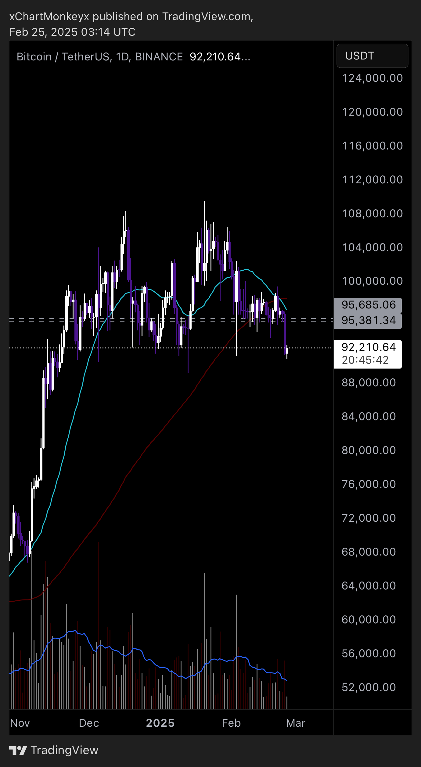 MetaTrading's tweet card. BINANCE:BTCUSDT Chart Image by xChartMonkeyx