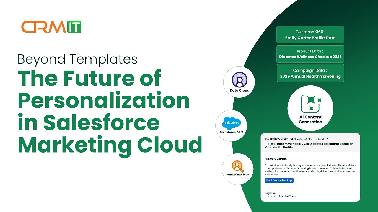 crmitsolutions's tweet card. Real-Time Personalization with GenAI Content Engines | Data to...