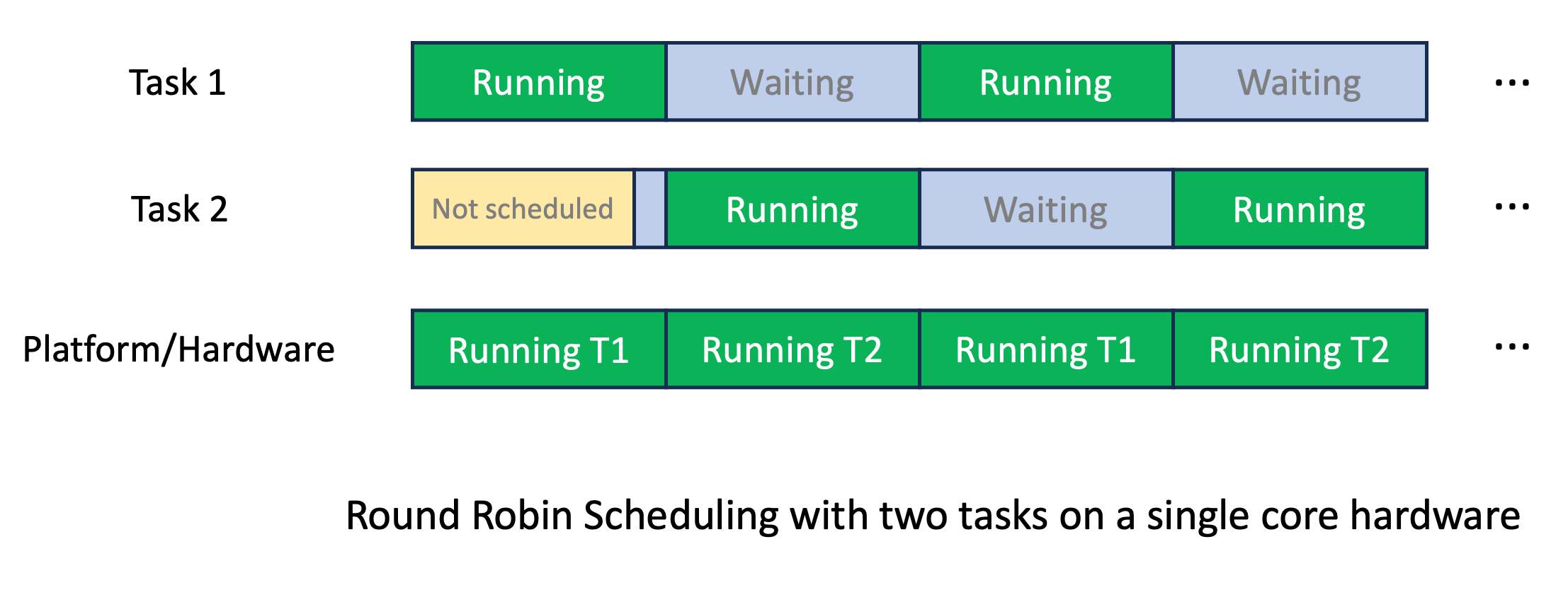 parttimen3rd's tweet card. The following is a tutorial written for the sched_ext project, that gives you an introduction into writing a Linux scheduler directly in C. The tutorial is also present on the sched_ext scx wiki. In...
