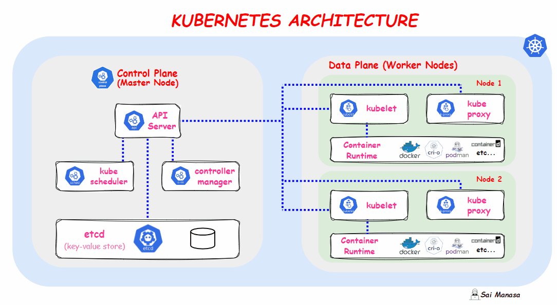 osodevops's tweet card. Kubernetes (often abbreviated as K8s) is an open-source container orchestration platform that automates the deployment, scaling, and…