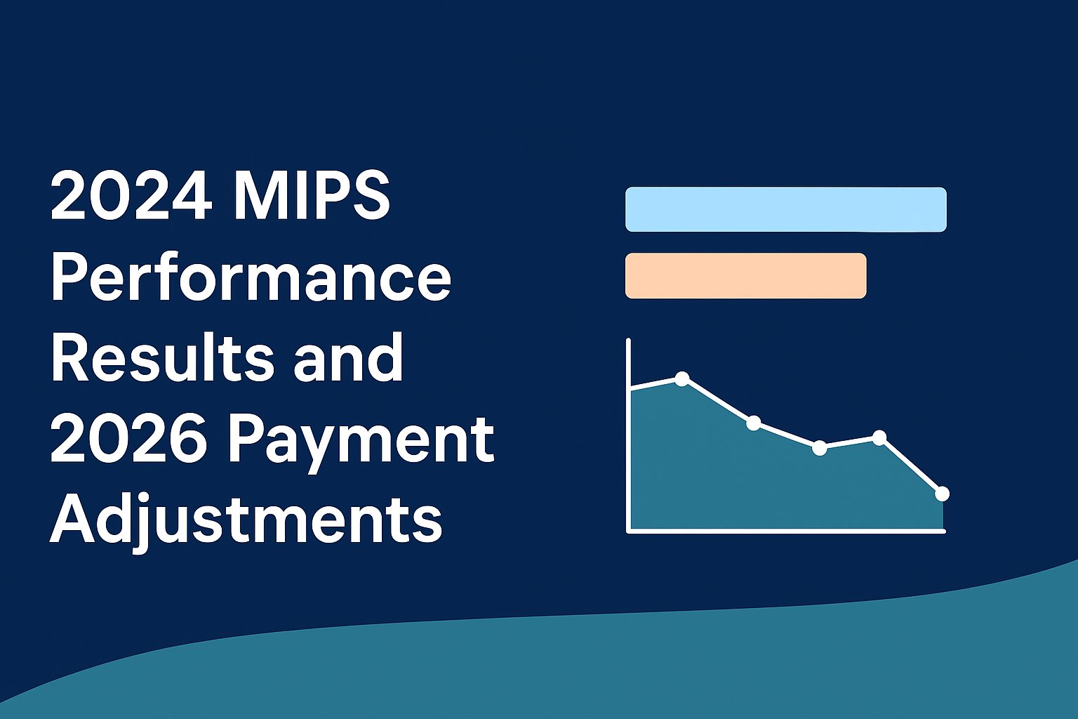 Healthmonix's tweet card. Explore 2024 MIPS performance outcomes and 2026 payment adjustments. CMS reports record-low incentives and prepares for MVP and ASM transformation.