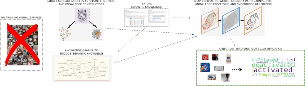 aihuborg's tweet card. Interview with Filippos Gouidis: Object state classification - ΑΙhub