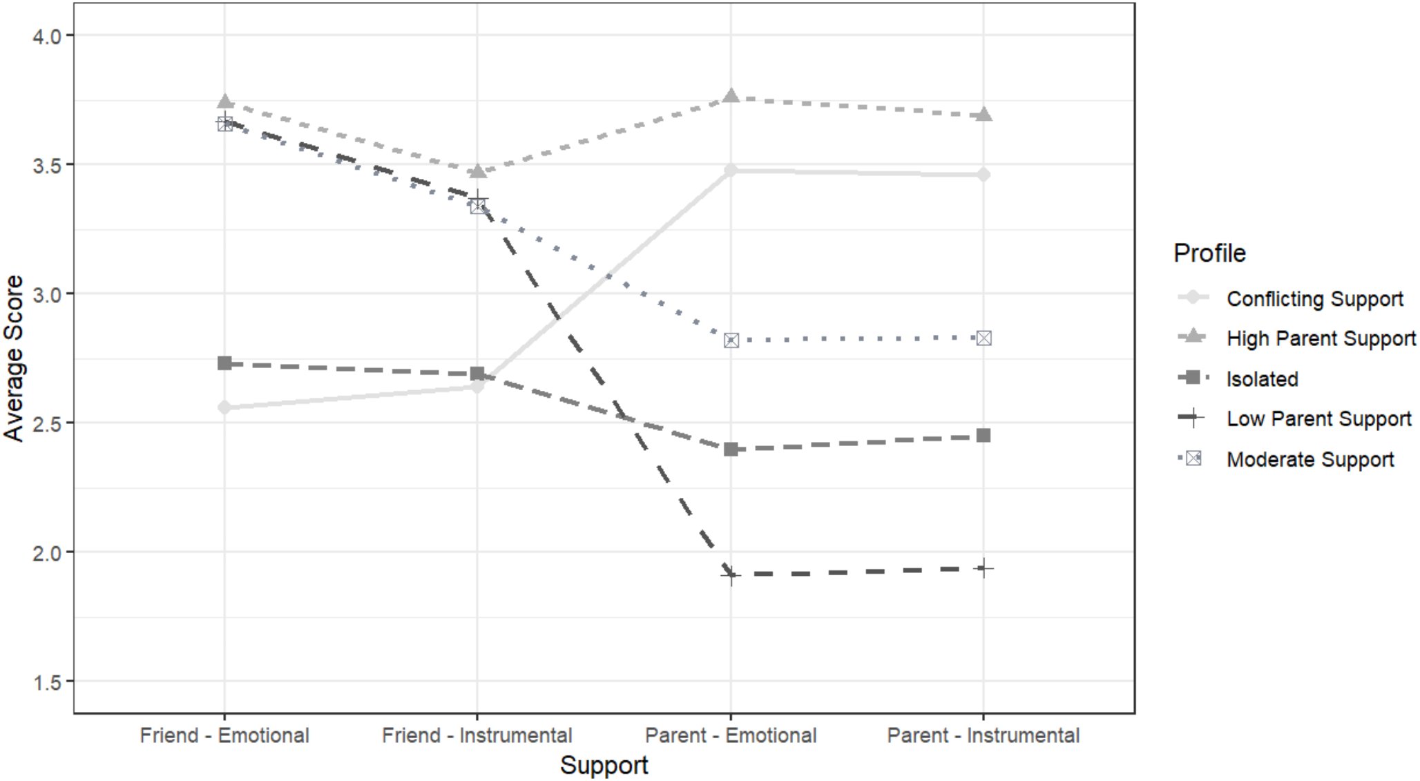 LabStepp's tweet card. Research on Child and Adolescent Psychopathology - Qualitative research highlights the importance of perceived social support for well-being in juvenile justice-involved youth, but to date, little...
