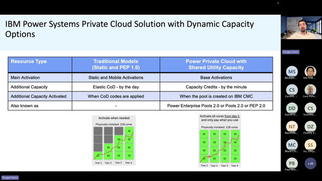 guriguri_dW's tweet card. Power11 and Enterprise Pools What's New