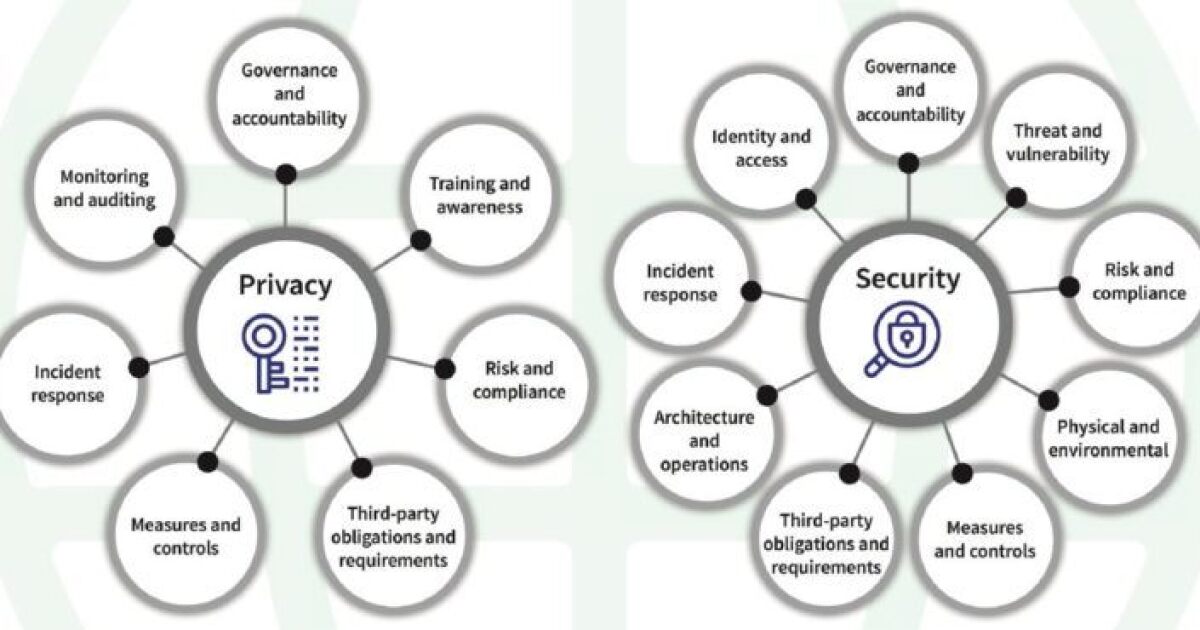 MikeJFuller's tweet card. Building Trust by Protecting Information