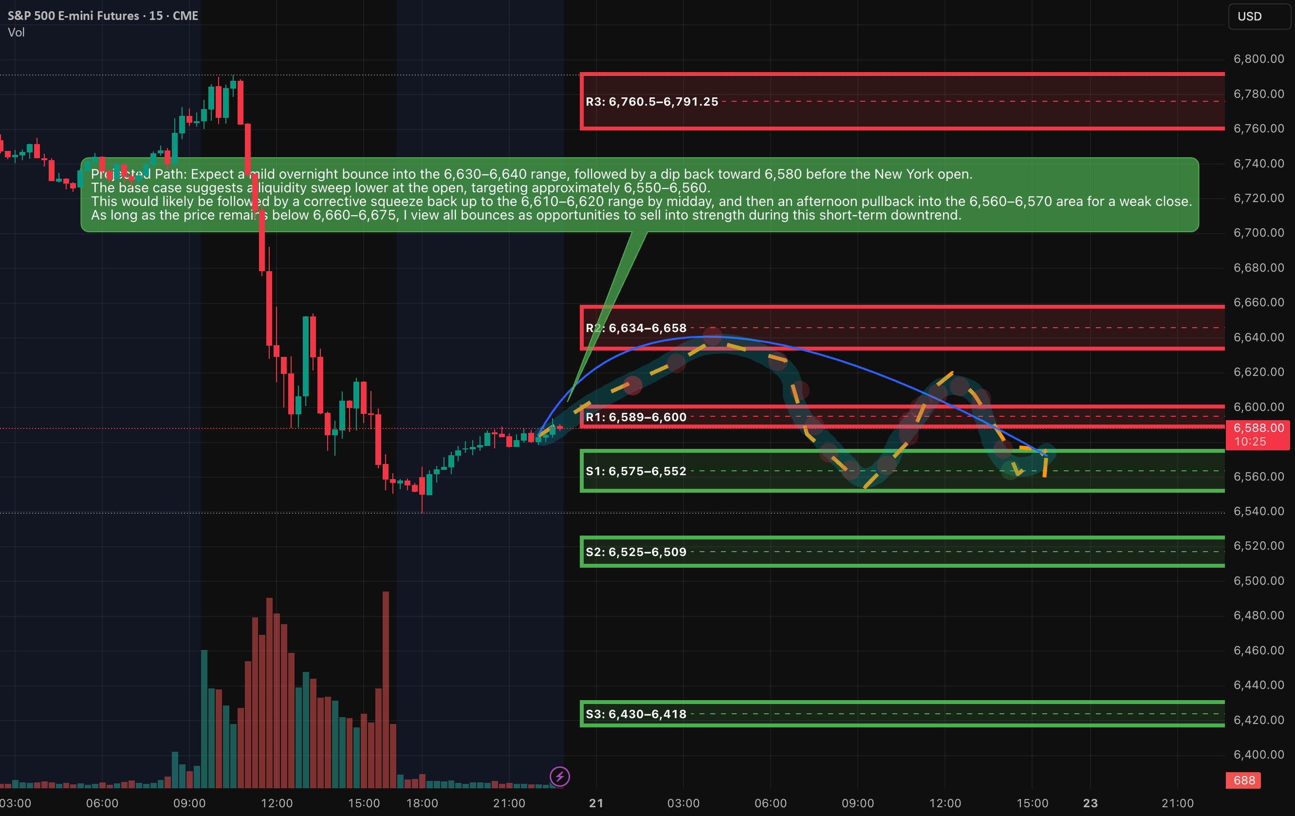 AlgoIndexCom's tweet card. Analyzing Today’s Sharp Market Decline The significant selloff observed today was not an arbitrary event. The day began with a robust rally following another impressive earnings report in the AI-chip...