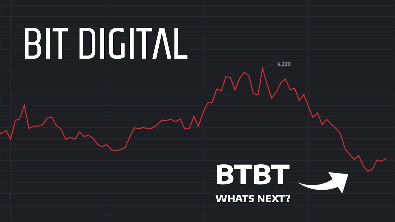 UndeRadarTalks's tweet card. What's Next? - BTBT Stock Price Prediction - BTBT Stock Analysis |...