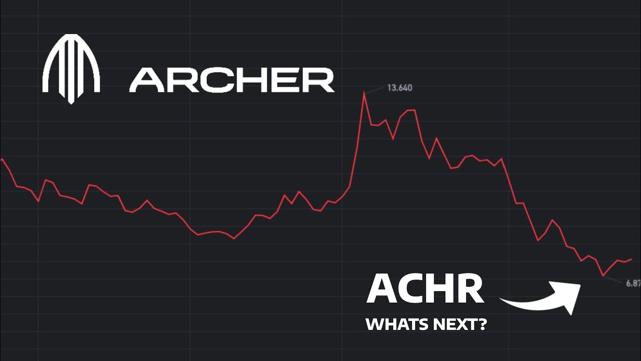 UndeRadarTalks's tweet card. What's Next? - ACHR Stock Price Prediction - ACHR Stock Analysis |...