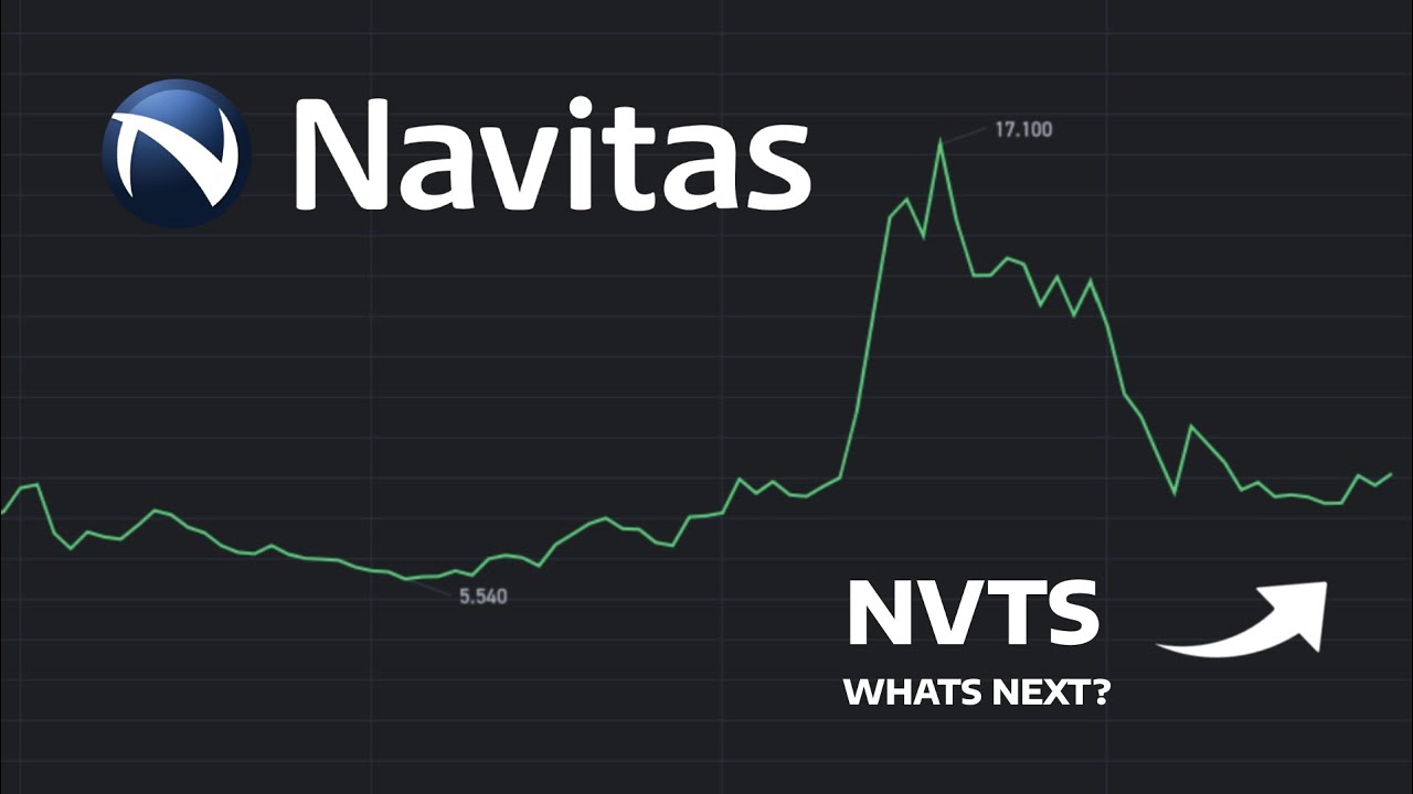 UndeRadarTalks's tweet card. What's Next? - NVTS Stock Price Prediction - NVTS Stock Analysis |...