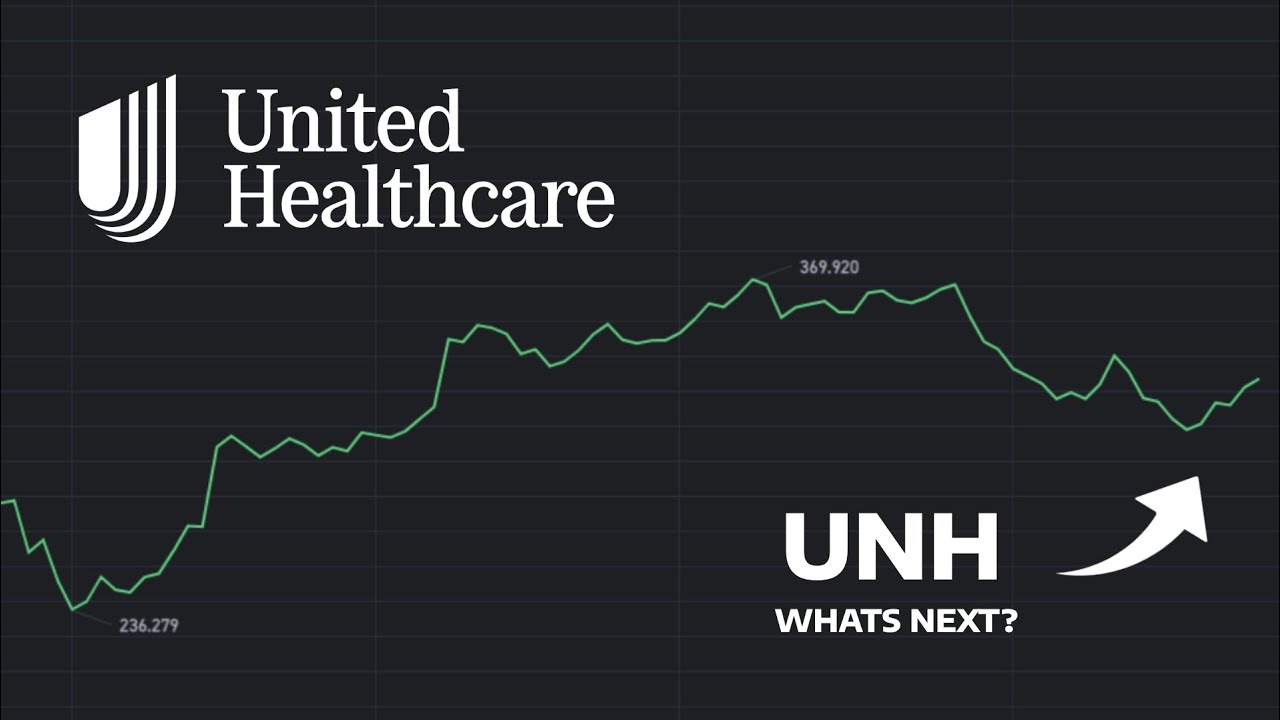 UndeRadarTalks's tweet card. What's Next? - UNH Stock Price Prediction - UNH Stock Analysis |...
