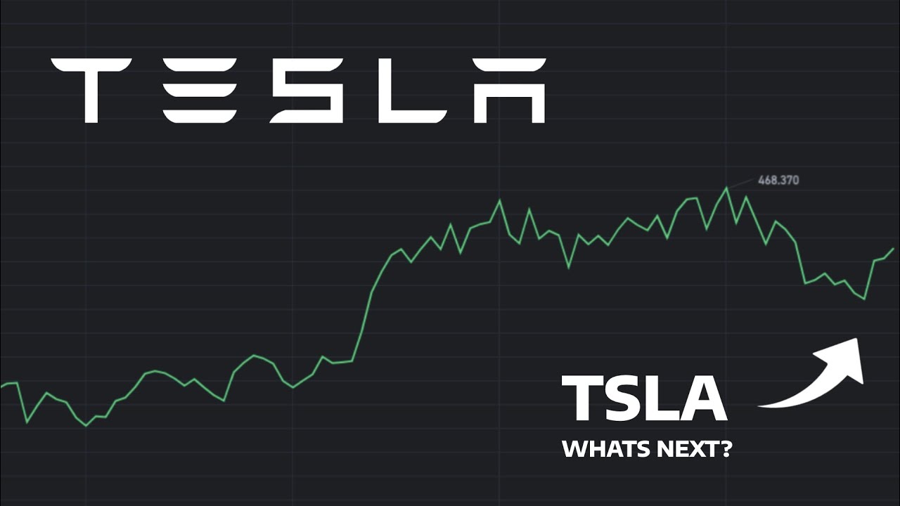 UndeRadarTalks's tweet card. What's Next? - TSLA Stock Price Prediction - TSLA Stock Analysis |...