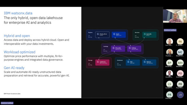 guriguri_dW's tweet card. watsonx.data on Power