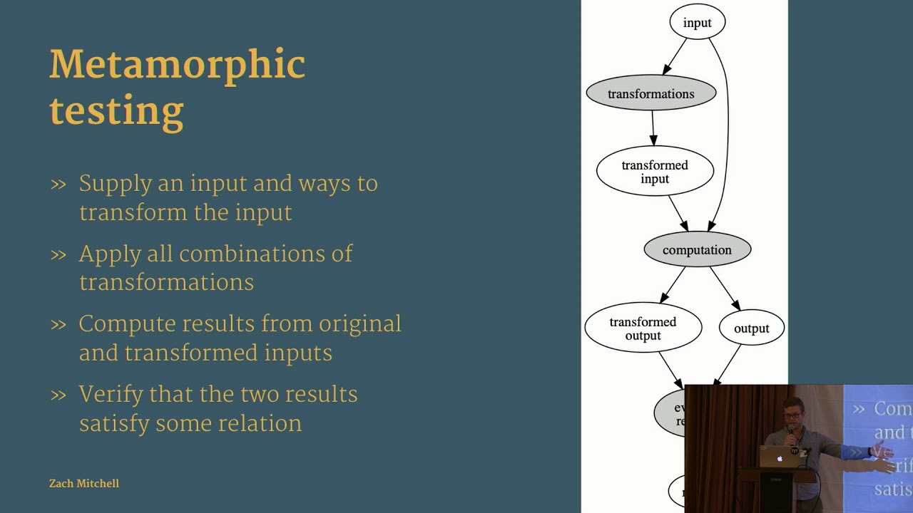 gluons's tweet card. Lightning talk - Metamorphic testing - Zach Mitchell