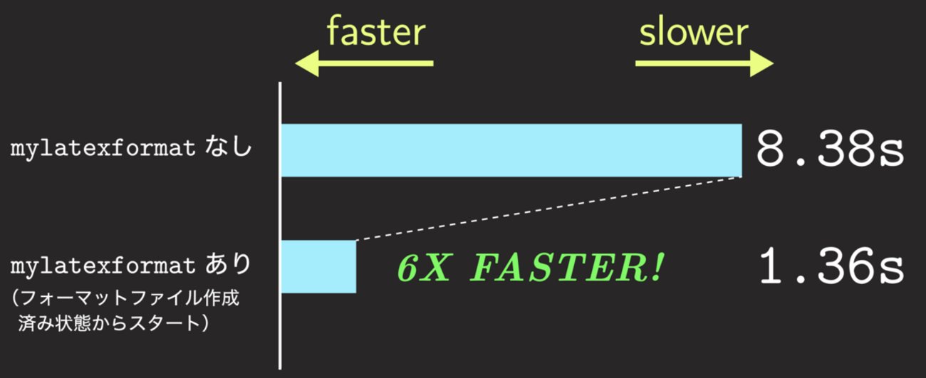 doraTeX's tweet card. この記事は TeX & LaTeX Advent Calendar 2021 の6日目の記事です。5日目も 自分の記事でした。8日目は zr_tex8r さんです。 TikZ を用いて，しかも \usetikzlibrary を用いて様々なライブラリをロードしまくったりすると，コンパイル時間がどんどん長くなりますよね。…
