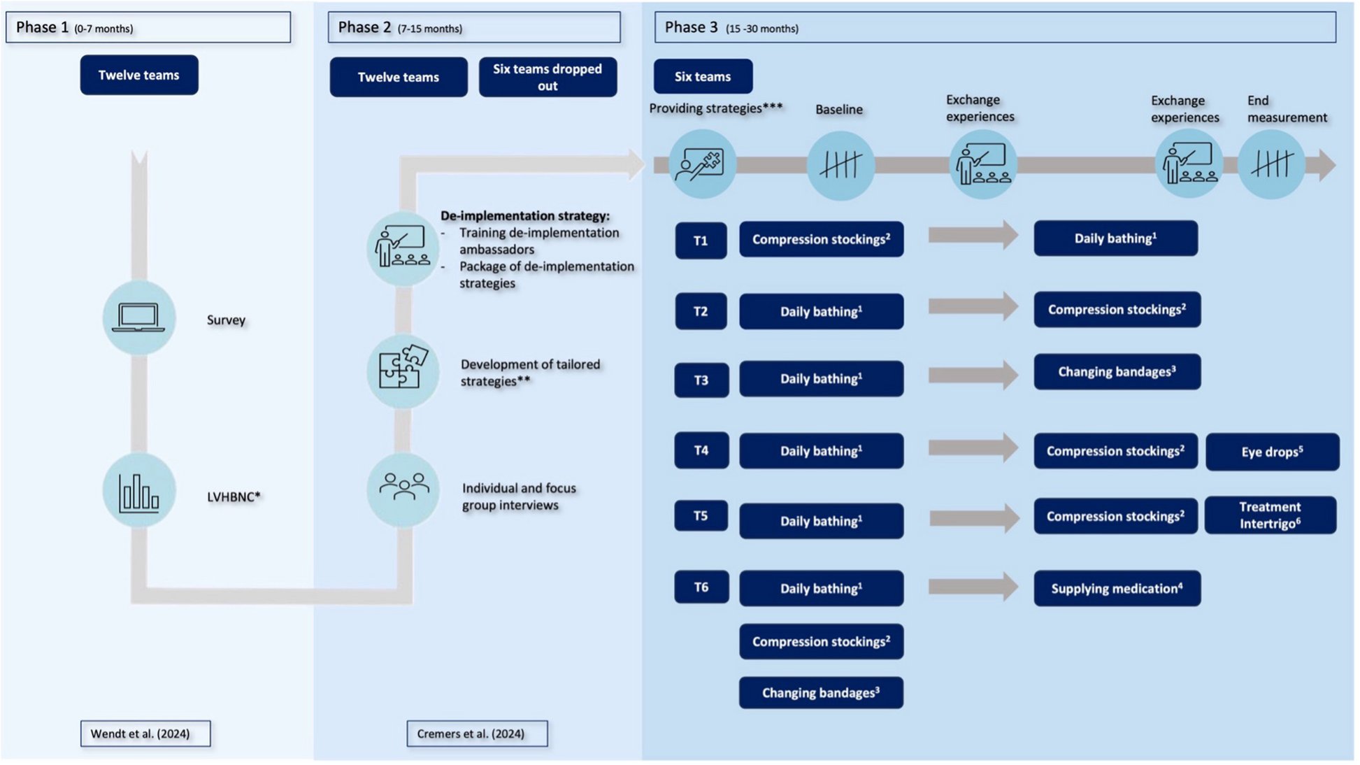 ImplementSci's tweet card. Implementation Science Communications - The demand for homecare is increasing, and reducing low-value care is essential for achieving sustainable healthcare. Low-value care refers to practices that...