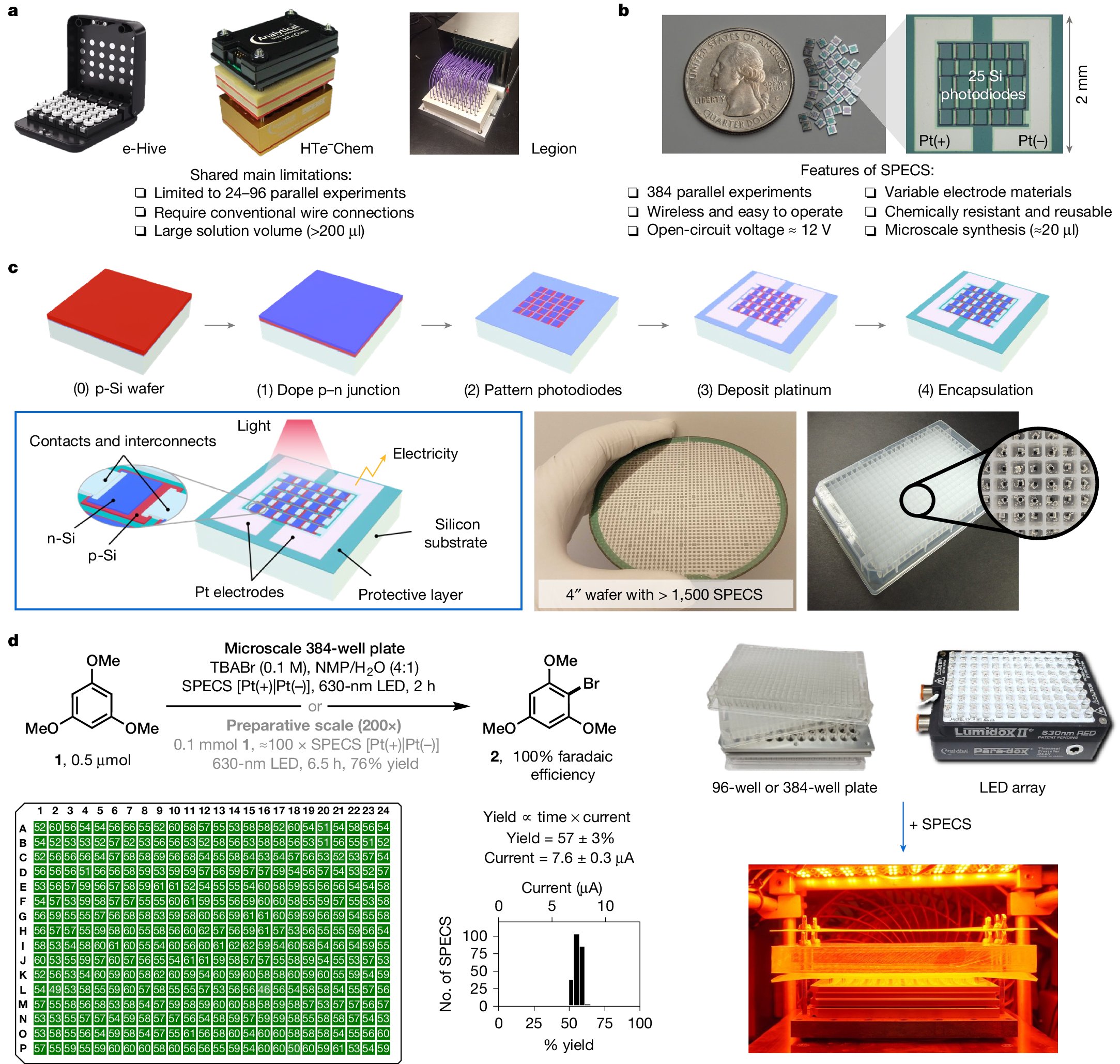 JonasRein_'s tweet card. Nature - A method to produce wireless microelectronic devices powered by light using standard nanofabrication techniques is described to convert any traditional 96-well or 384-well plate into an...