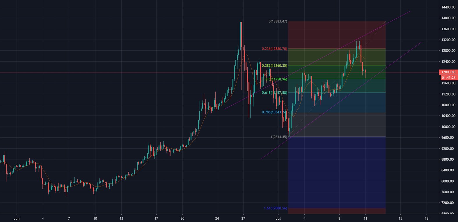 BlockTokenAI's tweet card. Although there have been large dumps of almost 9%, we can still see an upward trend. although not as extreme of the most recent blow off top, I'm optimistic about its long term stability.