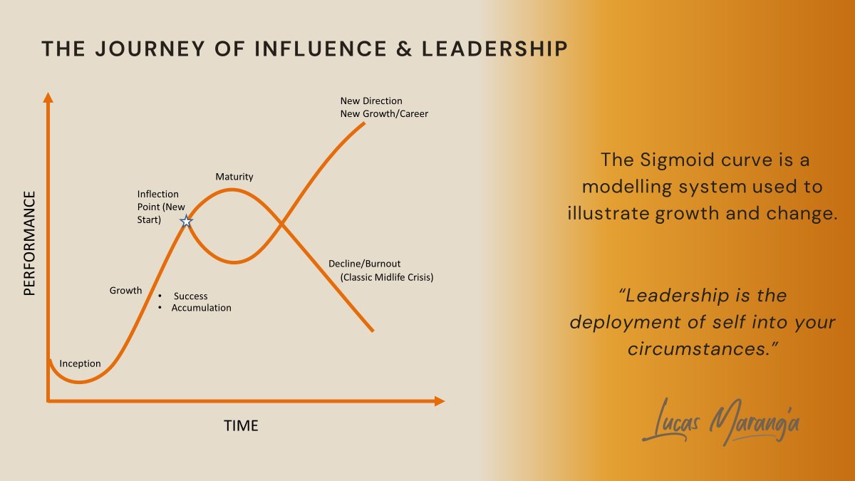 LucasKMaranga's tweet card. Fill your own cup first, then let the world benefit from the overflow.