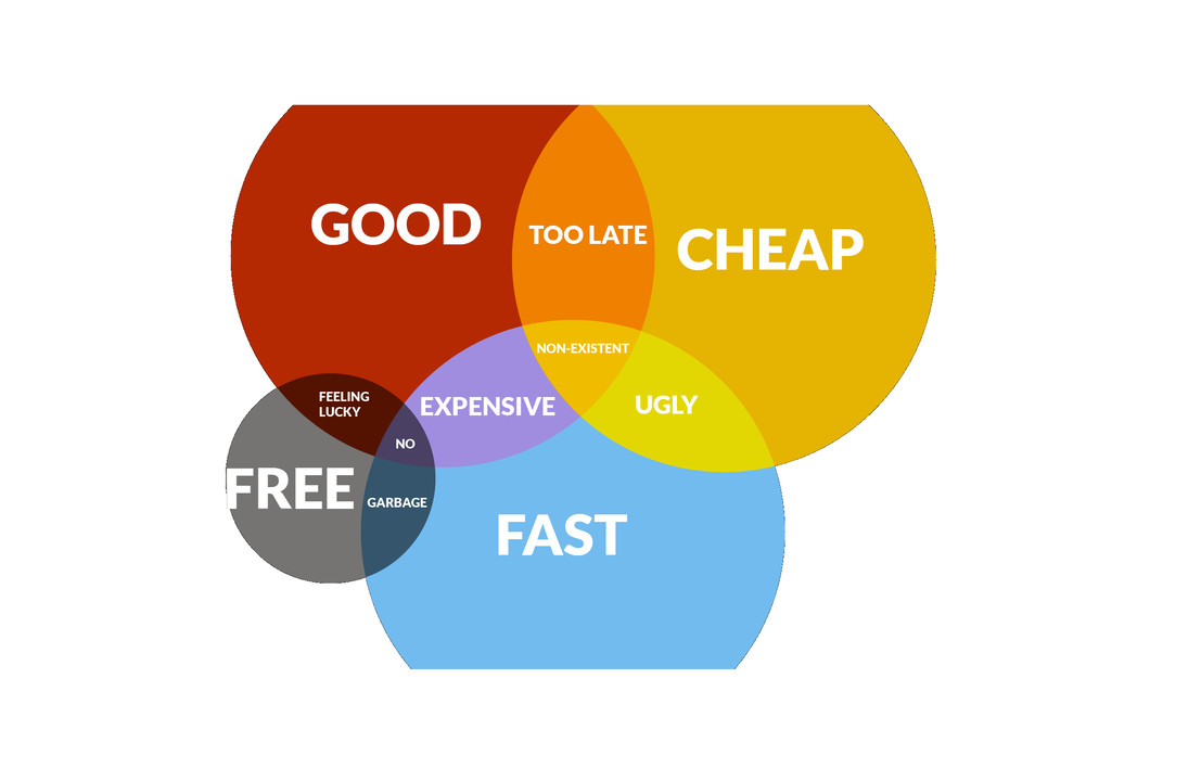 sigriff99's tweet card. A quality change programme cannot be developed on the cheap. The speed and quality of delivery is frequently governed by the amount of resources you wish to devote to building your change programme.