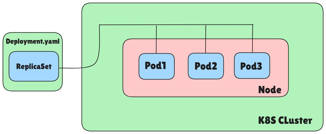 osodevops's tweet card. ReplicationController vs ReplicaSet vs Deployment: What You Really Need to Know, ReadList 8.