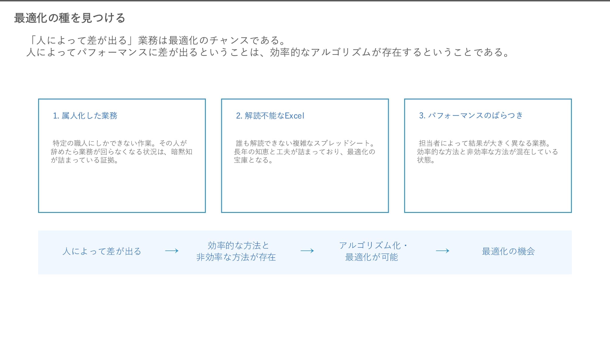 logmi_biz's tweet card. 電力・物流・交通など、私たちの社会を支える産業の裏側には、数多くの複雑な判断や作業があります。こうした業務を「最適化」によって整理し、より良いかたちに変えていく取り組みが広がっています。本記事では、インフラ企業と多数のプロジェクトを進めてき...