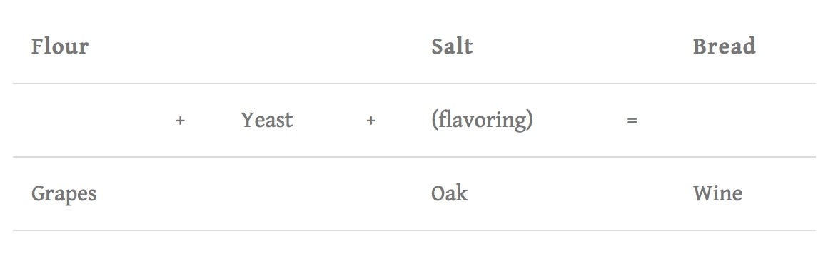 bootstrapmaven's tweet card. And Jesus knows, they go together well!