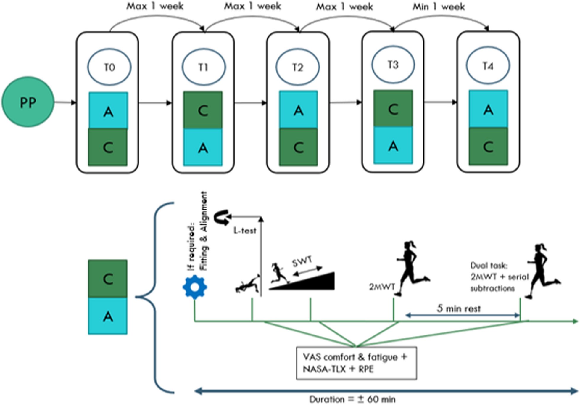 TassignonBruno's tweet card. Journal of NeuroEngineering and Rehabilitation - Evaluation studies on active microprocessor-controlled knees (AMPK) in individuals with unilateral transfemoral amputation (TFA) are lacking in the...