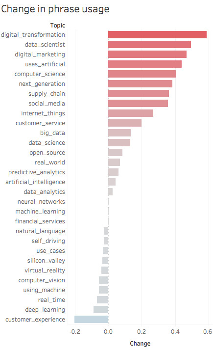 DataSift's tweet card. It's impossible to escape the rise of Artificial Intelligence in the tech industry and mainstream media. Everyone seems to do AI these days, competing for mindshare and market share in this fast...