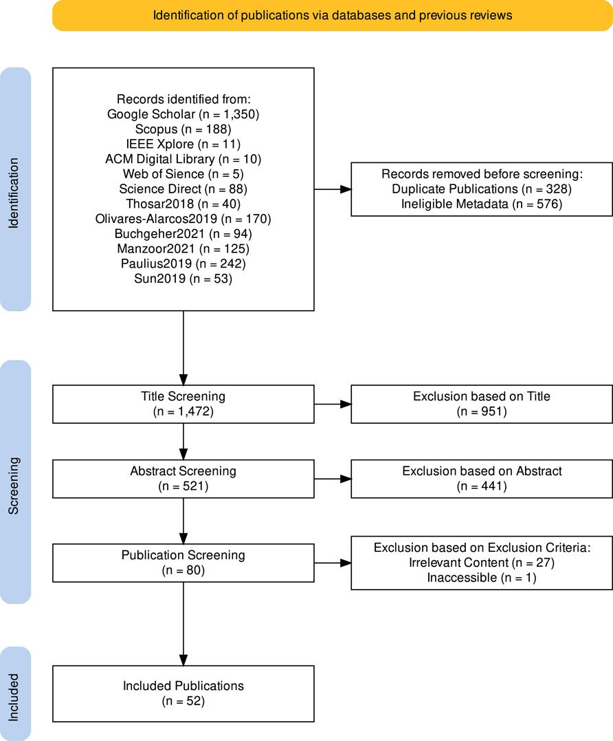 FrontRoboticsAI's tweet card. One of the big challenges in robotics is the generalization necessary for performing unknown tasks in unknown environments on unknown objects. For us humans,...
