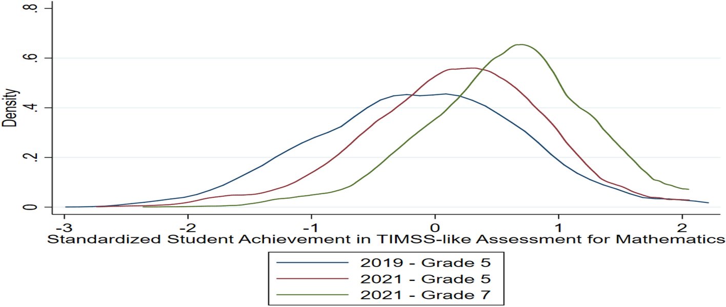 hpatrinos's tweet card. PROSPECTS - School closures induced by the Covid-19 pandemic led to concerns about students’ learning. This article evaluates the effect of school closures on students’ learning in...