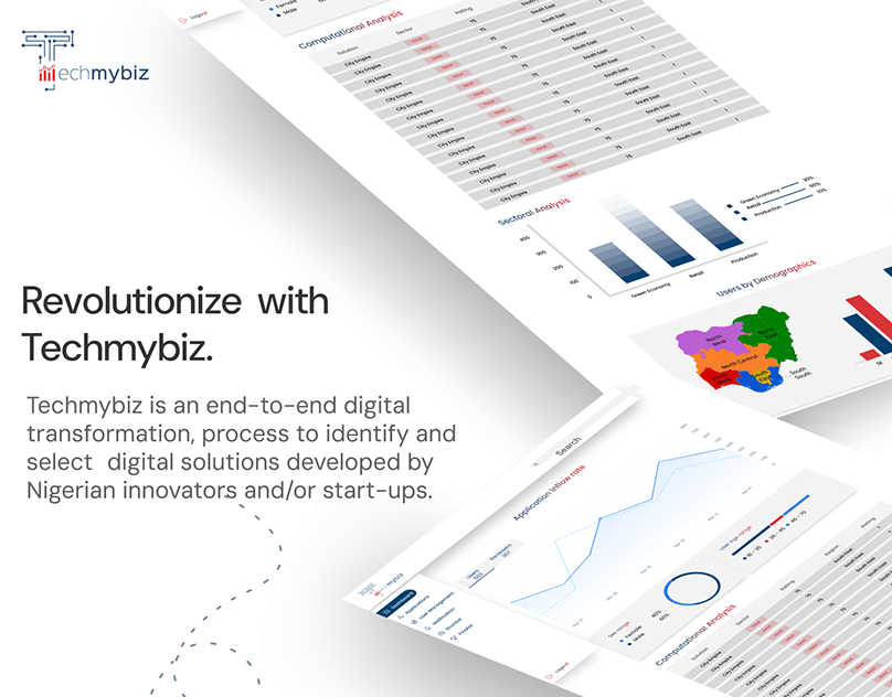 LovethMajor's tweet card. Web & Mobile app, UI/UX design Case Study