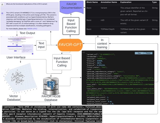jsantoyo's tweet card. AbstractMotivation. Functional Annotation of genomic Variants Online Resources (FAVOR) offers multi-faceted, whole genome variant functional annotations, w