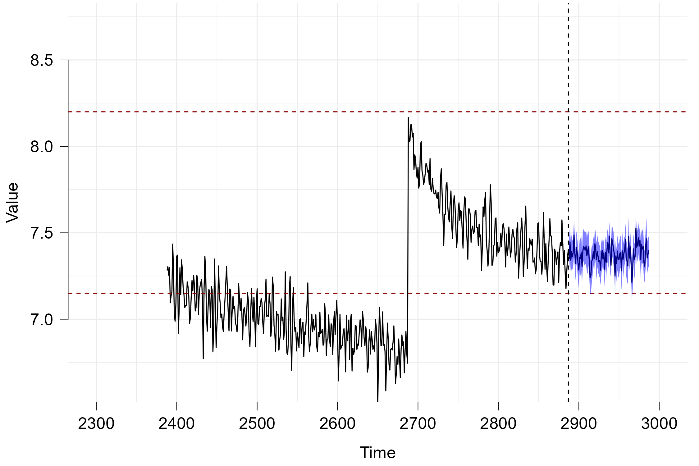 JASPStats's tweet card. The new Predictive Analytics module introduces extensive time series prediction methods to JASP. It integrates classical time series techniques and machine learning models with quality control...