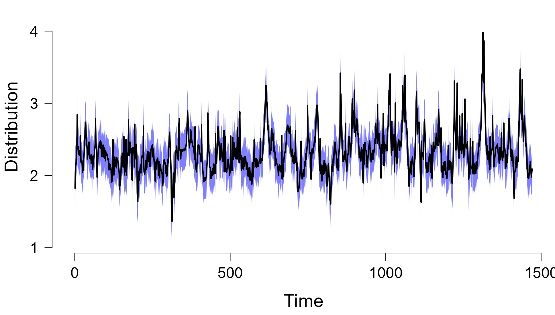 JASPStats's tweet card. This blog article demonstrates how to use the new Bayesian state space JASP module to analyse time series data. Normally, state space models are difficult to construct, but the new module makes the...