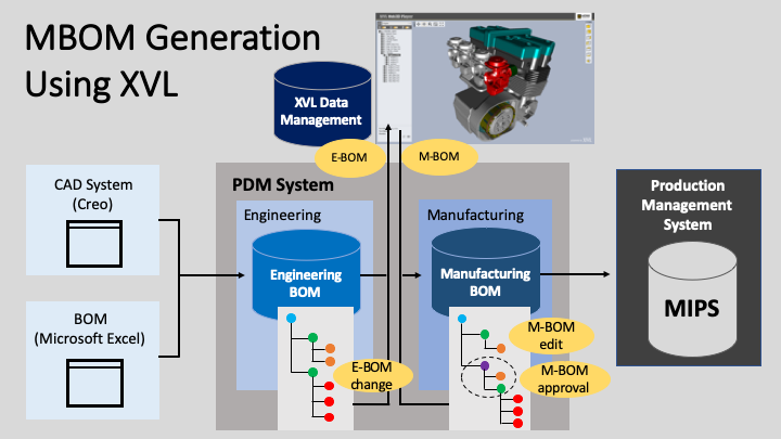 LatticeTech's tweet card. MAM expanded its utilization of 3D CAD data from PTC/Creo. From manufacturing planning to digital work instructions.