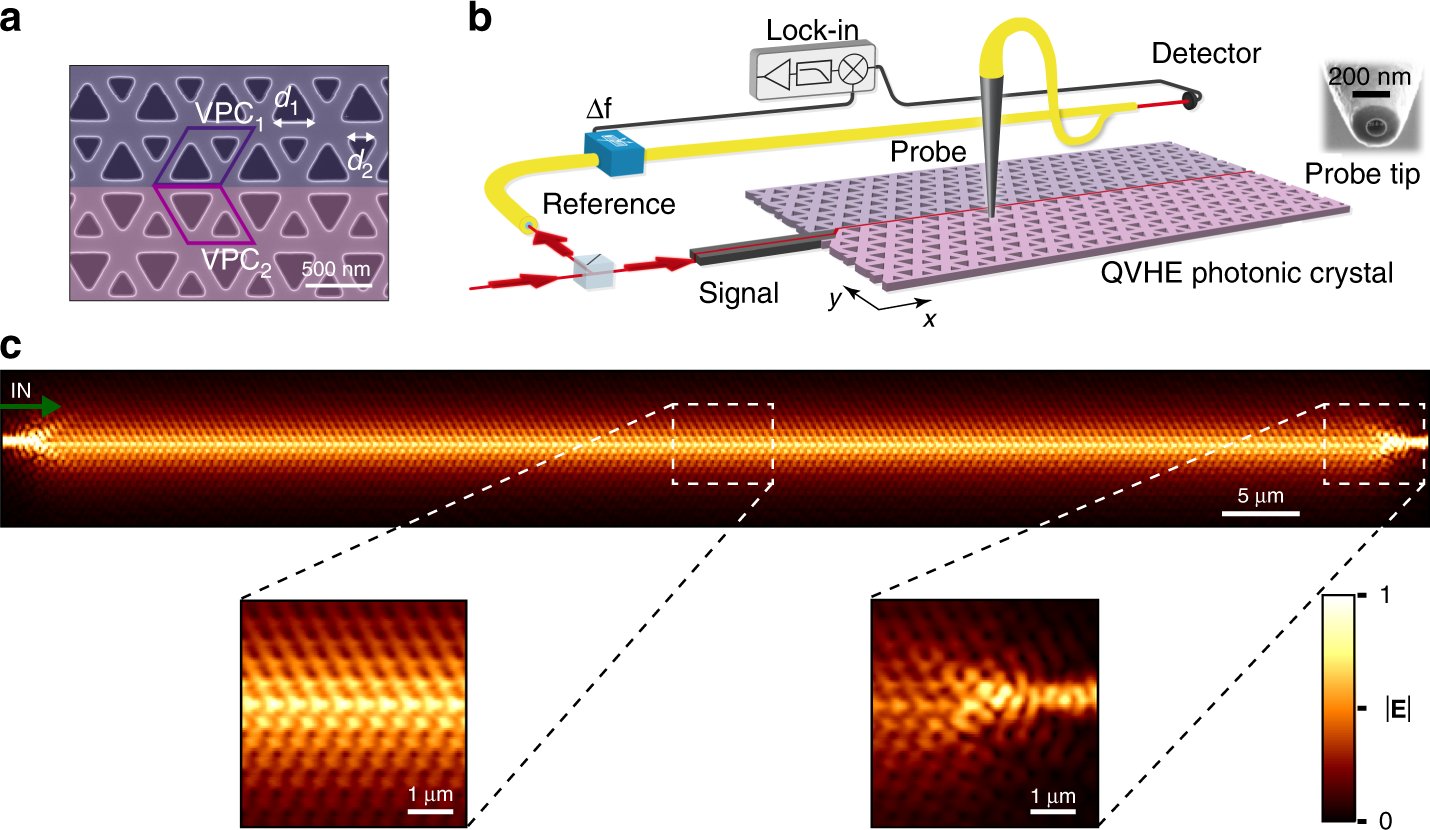 LightSciAppl's tweet card. Light: Science & Applications - Direct quantification of topological protection in symmetry-protected photonic edge states at telecom wavelengths